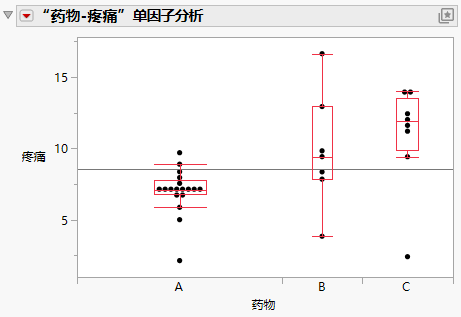 Example of Side-by-Side Box Plots