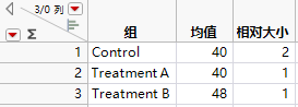 Bacteria.jmp Data Table