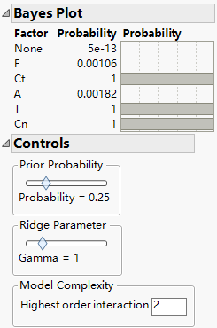 Bayes Plot for Factor Activity