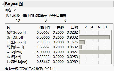 Bayes Plot Report