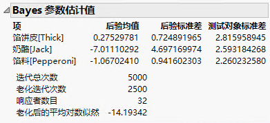 Bayesian Parameter Estimates Report