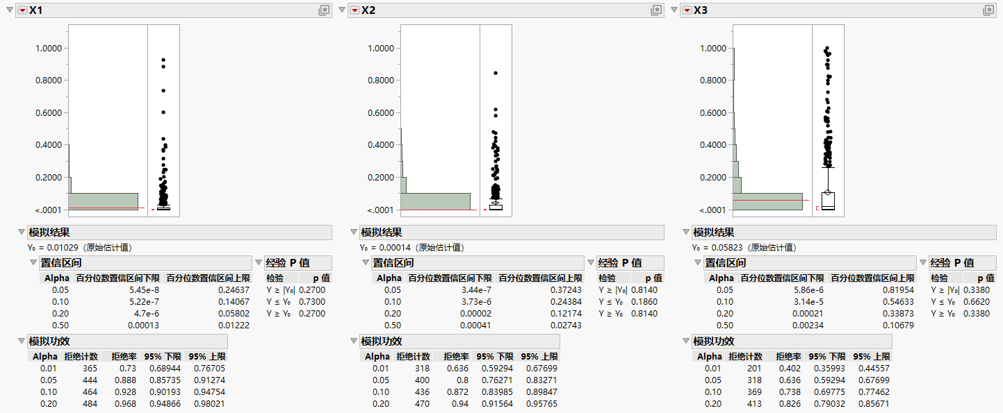 Power Analysis Using Simulate