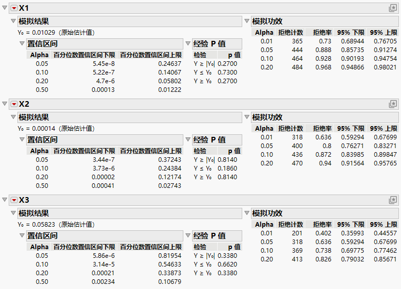Power Results for the First Three Effects
