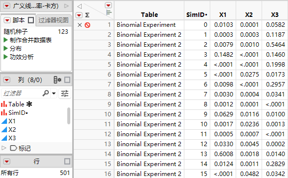 Table of Simulated Results, Partial View