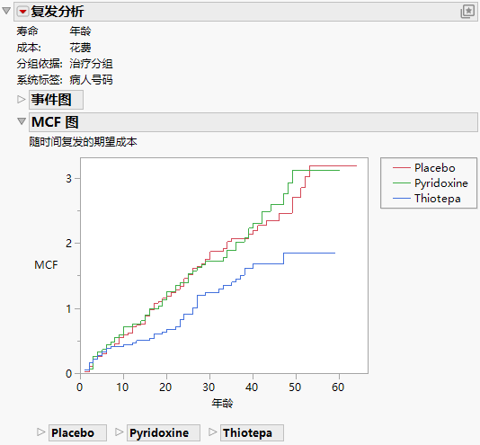 Recurrence Analysis Example