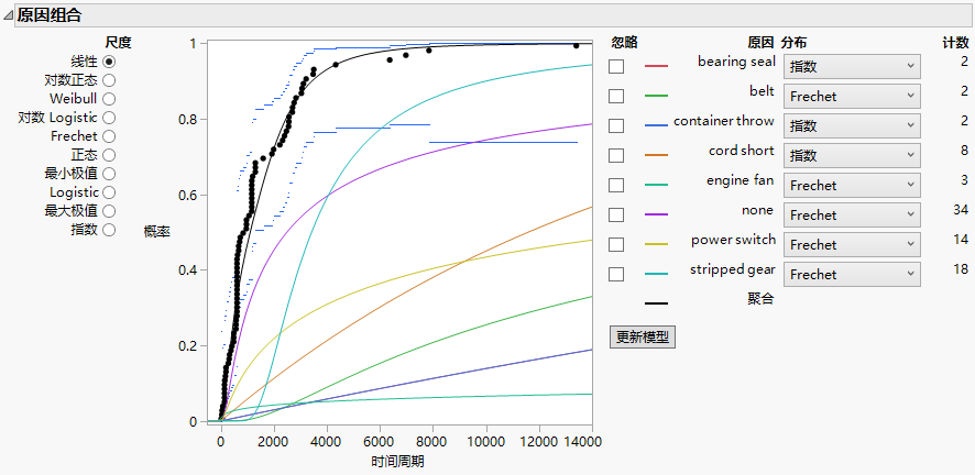 Initial Competing Cause Report