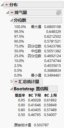 Bootstrap Report