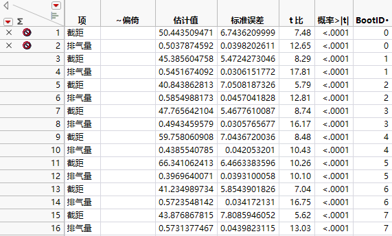Stacked Bootstrap Results Table