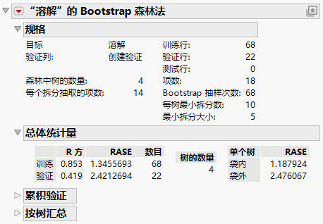 Bootstrap Forest Model