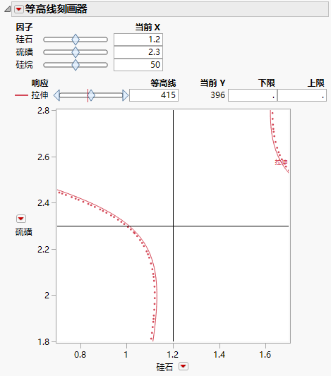 Contour Profiler for Bounce Data.jmp