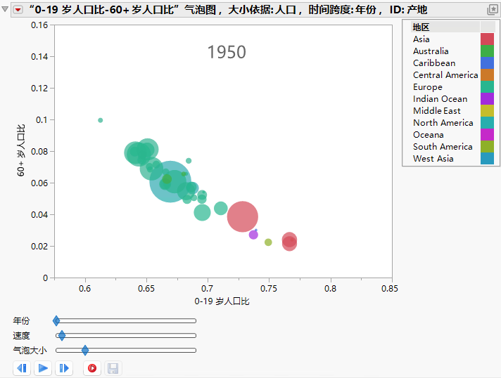 Example of a Bubble Plot