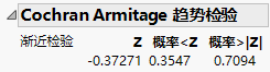 Example of the Cochran Armitage Trend Test Report