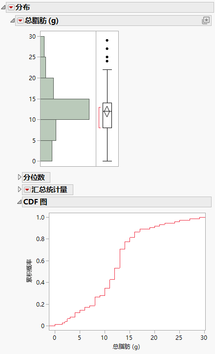 CDF Plot