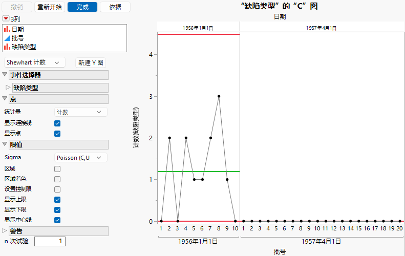 C Chart of Defective Sanding Defect Type
