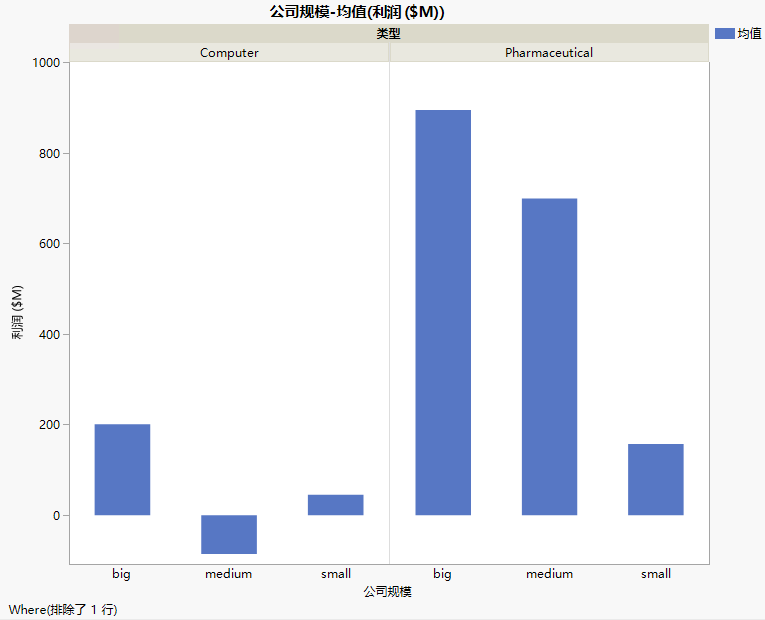 Graph with Outlier Removed