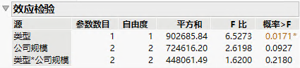 Effect Tests Report