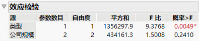 Updated Effect Tests Report