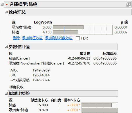 Choice Modeling Logistic Regression Results