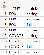 Joining Tables by Using Cartesian Join