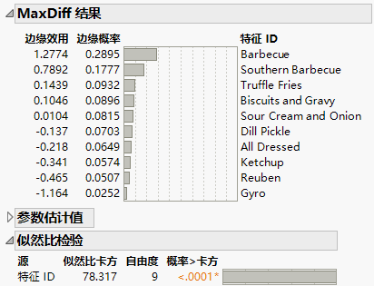 MaxDiff Report for Potato Chip Combined.jmp