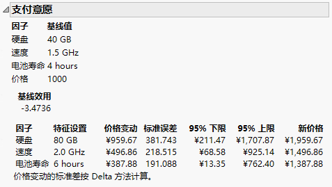 Willingness to Pay Report