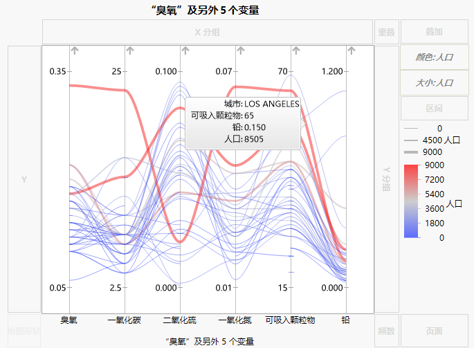 Parallel Plot for Pollution Data in Cities.jmp