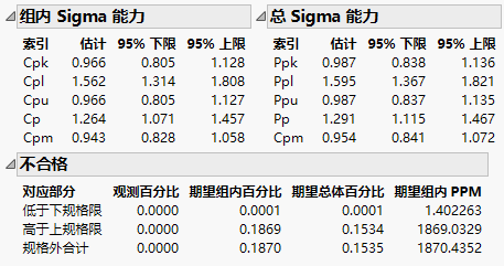 Capability Indices and Nonconformance Report
