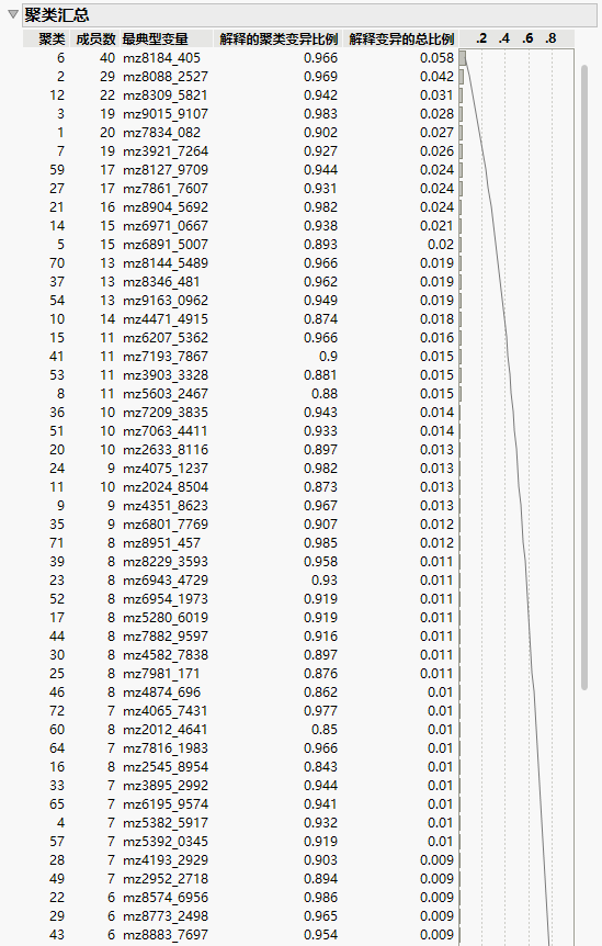Cluster Summary (Partial Report)