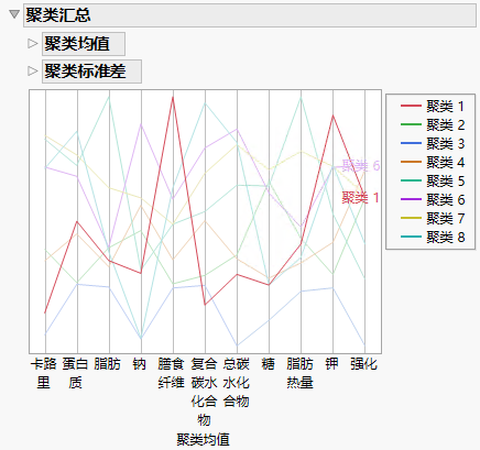 Cluster Summary