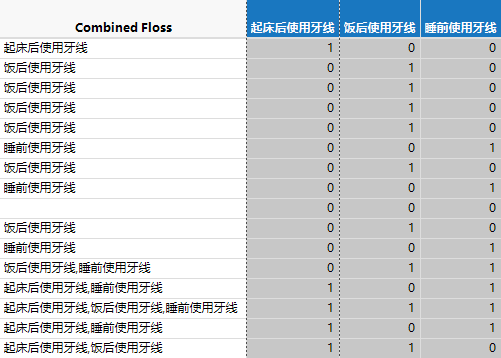 Combined Floss Column