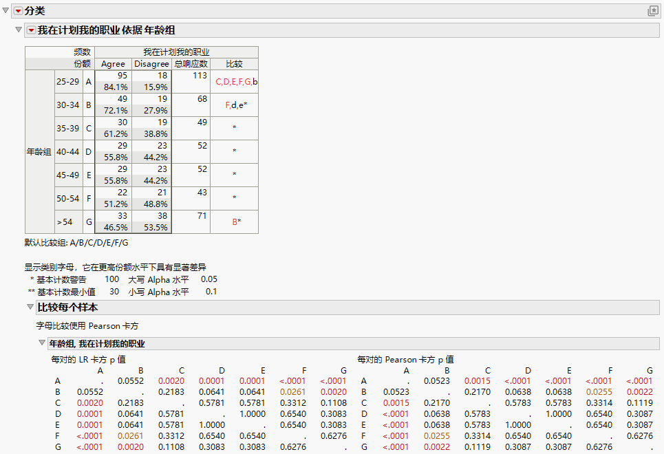 Compare Each Sample