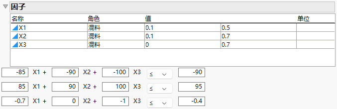 Linear Constraints beneath Factors