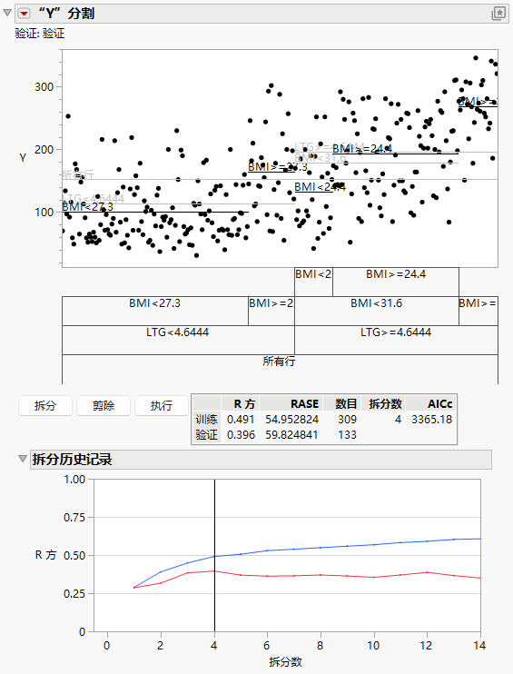Report after Automatic Splitting with Validation