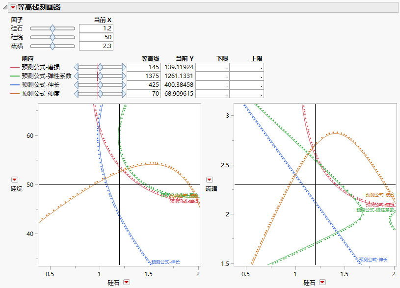 Contour Profiler Example