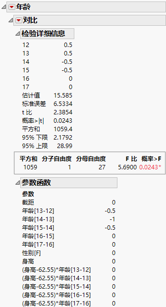 LSMeans Contrast Report