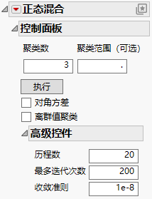 Control Panel for Normal Mixtures
