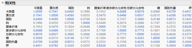 Correlations Report