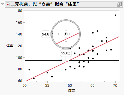 Using the Crosshairs Tool