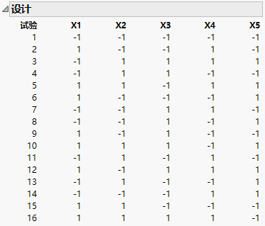 Design to Estimate All Two-Factor Interactions