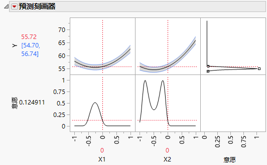 Prediction Profiler with Match Target as Goal