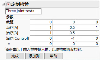 Custom Test Specification Report for Three Contrasts