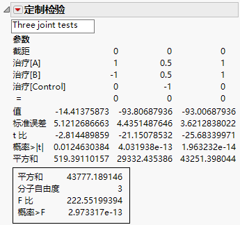 Custom Test Report Showing Tests for Three Contrasts