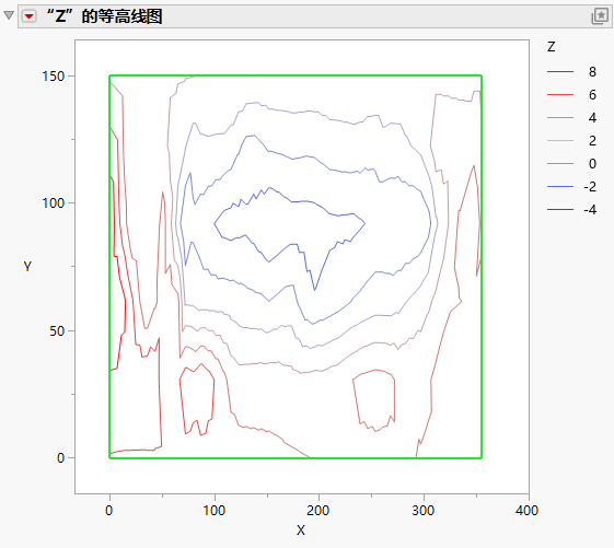 Customized Contour Plot