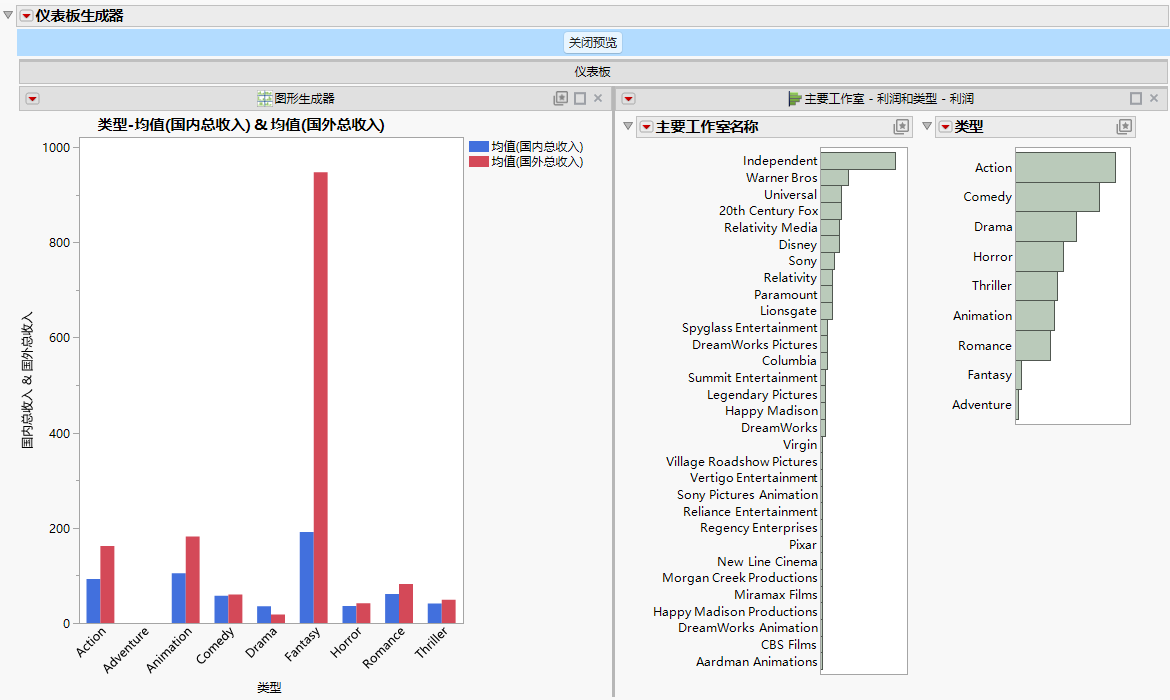 A Dashboard with Two Reports