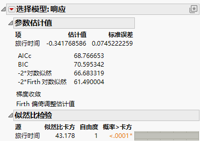 Parameter Estimate for Travel Time of Daganzo Data