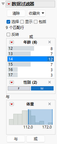 Data Filter with Grouped by AND Condition