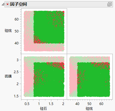 Scatterplot Matrix Highlighting Desirable Operating Space