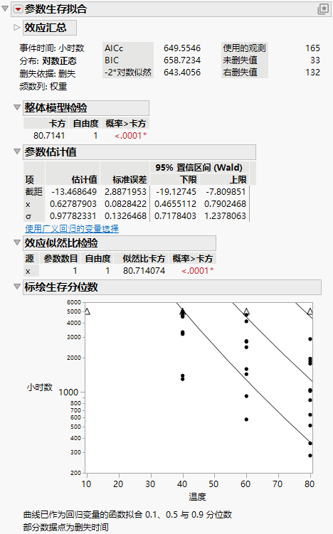 Devalt Parametric Output