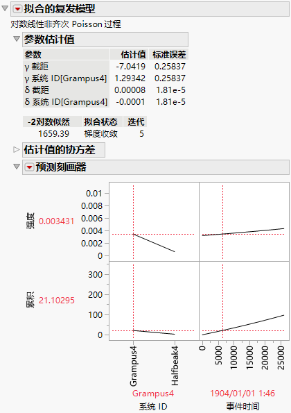 Diesel Ship Profiler