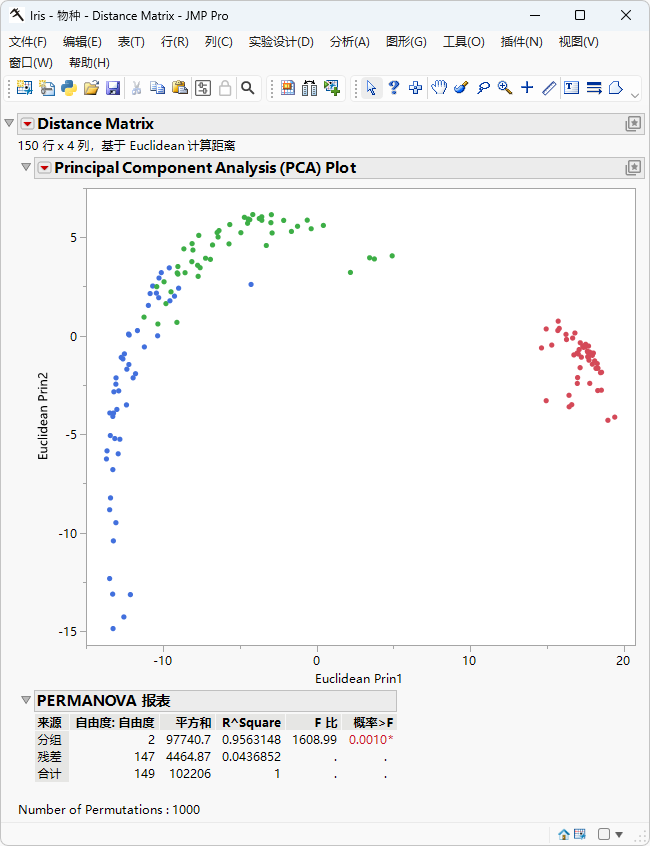 The Distance Matrix Report